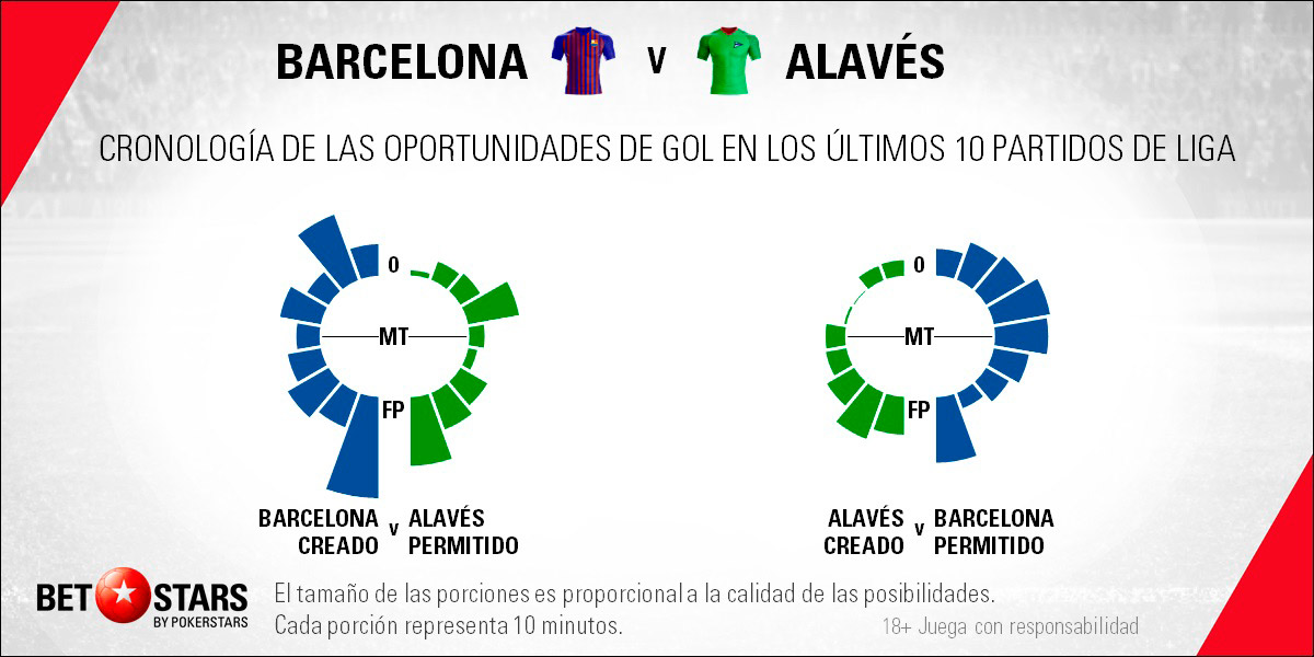 BetStars FC Barcelona vs Alaves 06 BetStars, FC Barcelona vs Alavés, pronosticos deportivos, apuestas deportivas, apuestas deportivas pronosticos, LaLiga, pronosticos La Liga, apuestas de fútbol para hoy, mejores apuestas deportivas, apuestas deportivas pronosticos, pronosticos expertos, noticias deportivas, casas apuestas deportivas